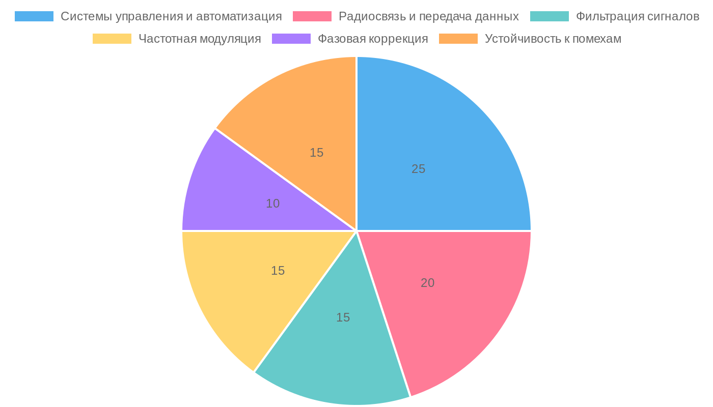 Применение варикапов в строительном оборудовании