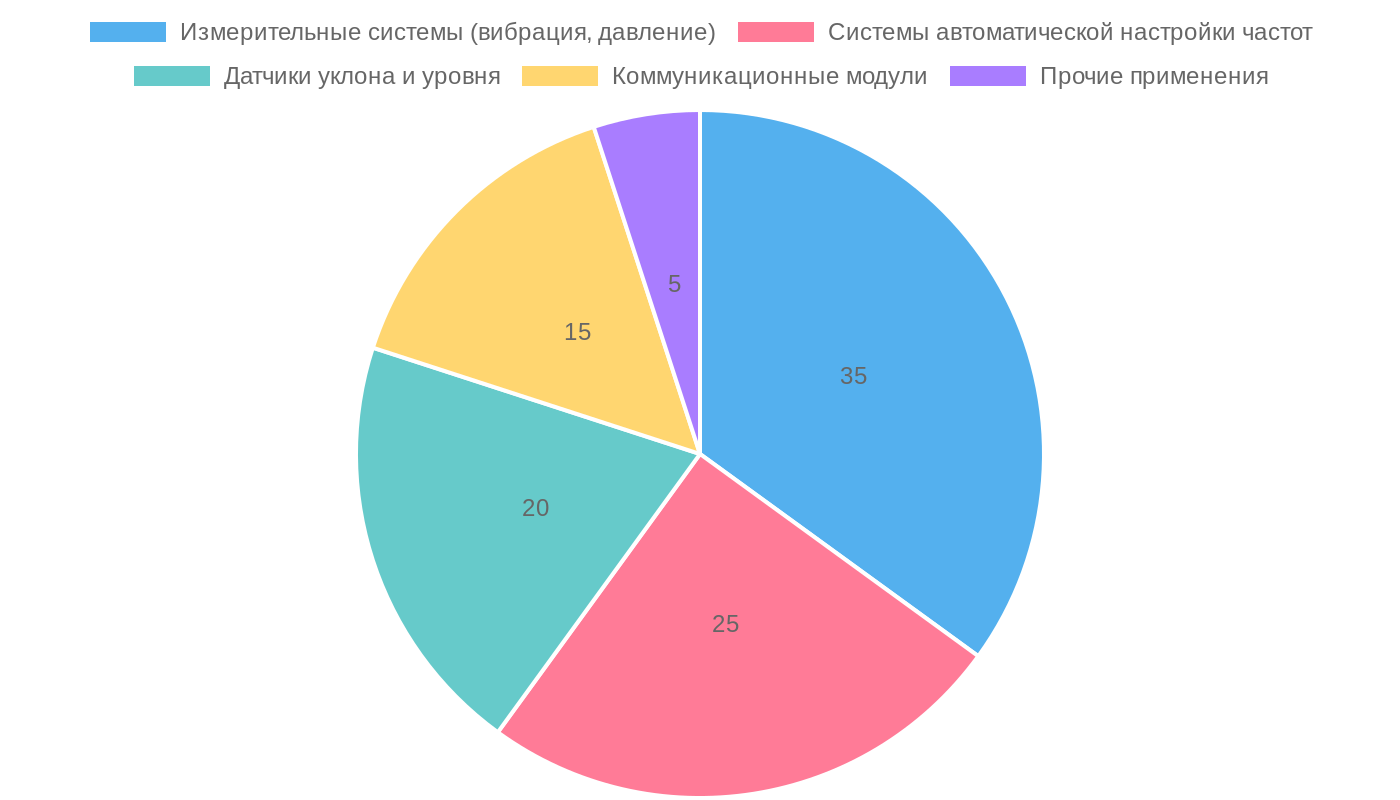 Применение варикапов в строительном оборудовании