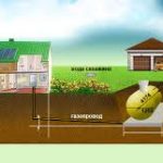 [:ru]ГАЗИФИКАЦИЯ ЖИЛЫХ ДОМОВ В МОСКВЕ И ОБЛАСТИ[:]