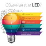 Преимущества светодиодных светильников