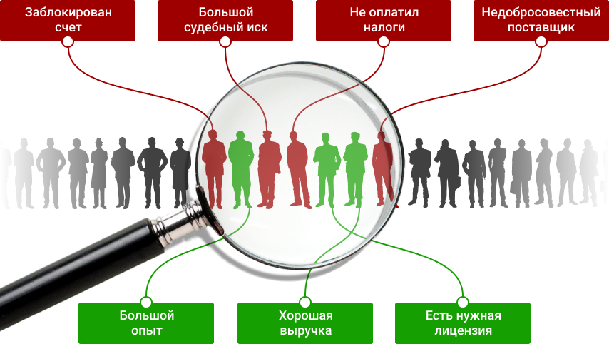 Неліктен контрагенттерді тексеру керек