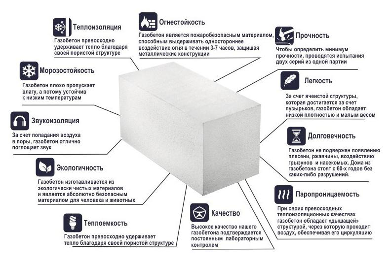 Газ блоктарын пайдаланудың артықшылықтары