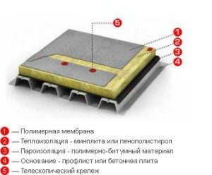 МЕМБРАНАЛЫҚ ТӨБЕ ОРНАТУ