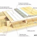 Тұрғын үйлердегі едендердің түрлері