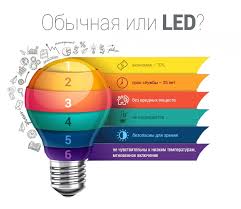 Жарықдиодты шамдардың артықшылықтары