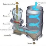 Скрубберлердің қолданылу саласы және олардың артықшылықтары