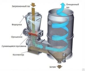 Скрубберлердің қолданылу саласы және олардың артықшылықтары