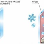 Энергияны үнемдейтін шыны - әр үйге қажет бірегей жаңа даму