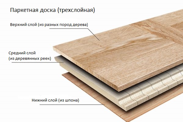 Отделка паркетной доски обзор различных методов отделки и их эффектов на внешний вид.