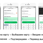 Как перевести с бизнес карты на сбербанк на простую карту сбербанка