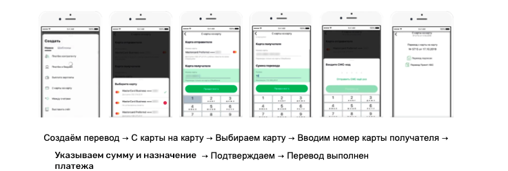 Как перевести с бизнес карты на сбербанк на простую карту сбербанка