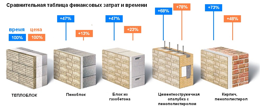 Цена пеноблока: что влияет на стоимость и как выбрать лучший вариант