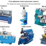 Фрезерные станки в промышленности: какие типы существуют и зачем они нужны